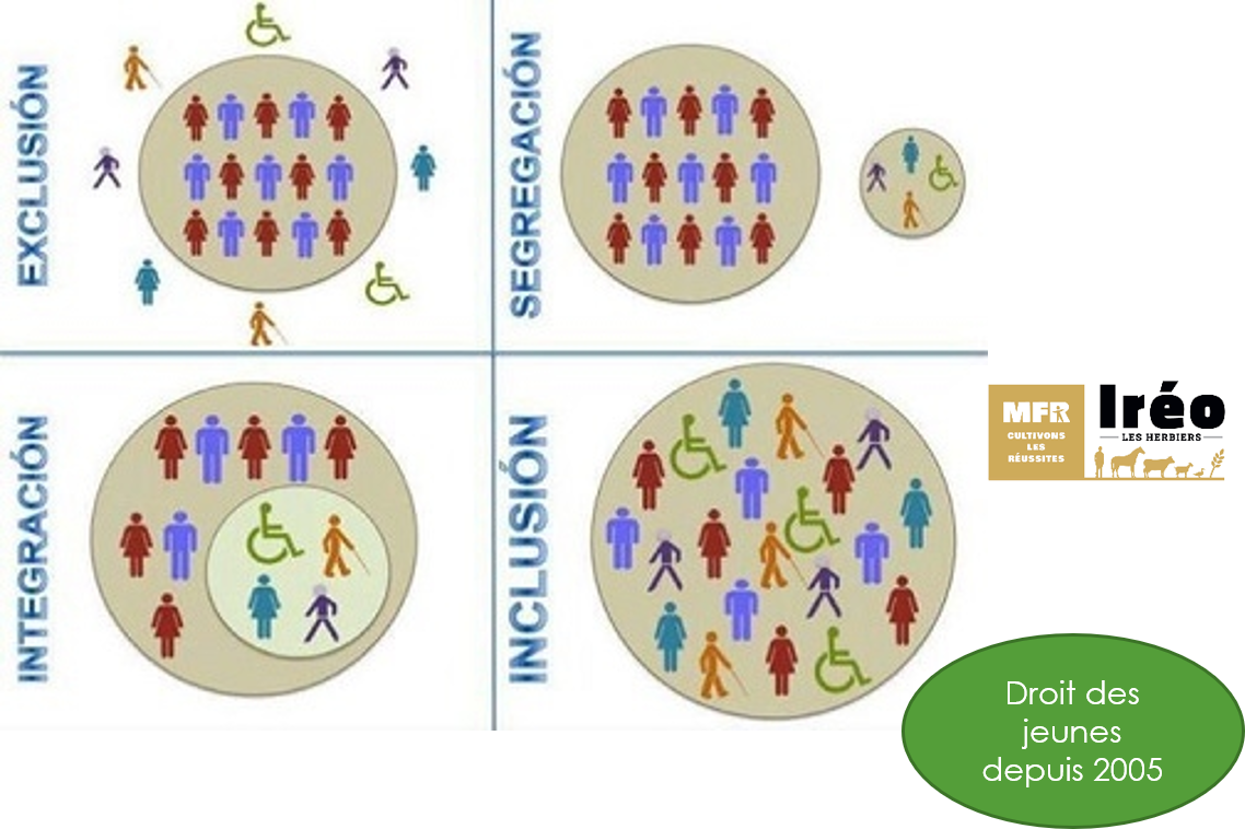 inclusion s'oppose à exclusion