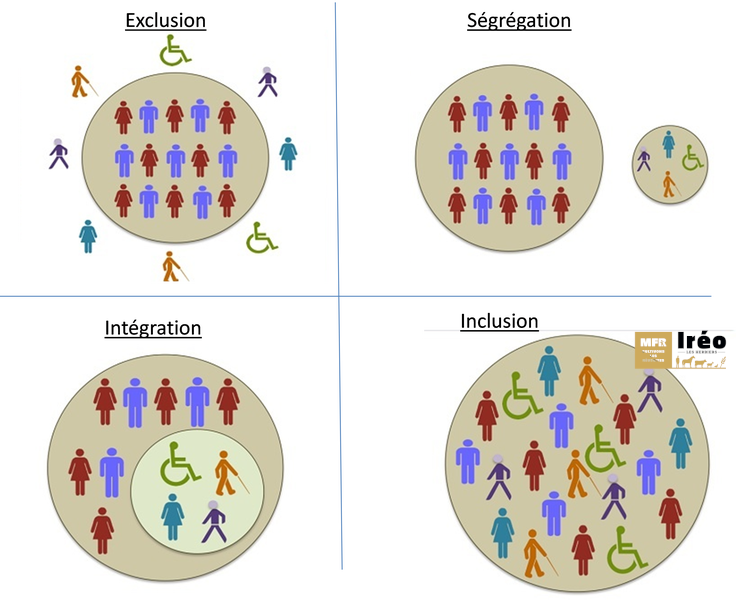 schéma inclusion inclusion ireo