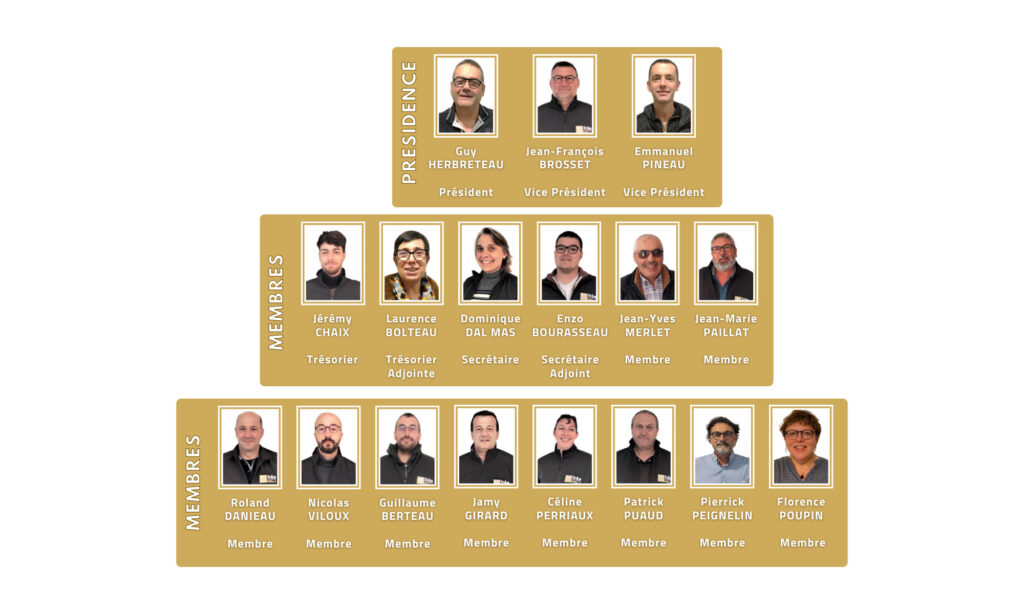 Organigramme 2023-2024 du Conseil d'Administration de l'ireo les herbiers