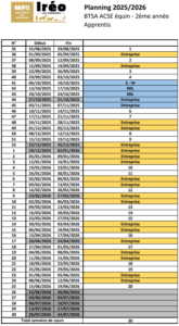 planning 25-26 BTSA ACS'AGRI Équin apprenti 2ème année
