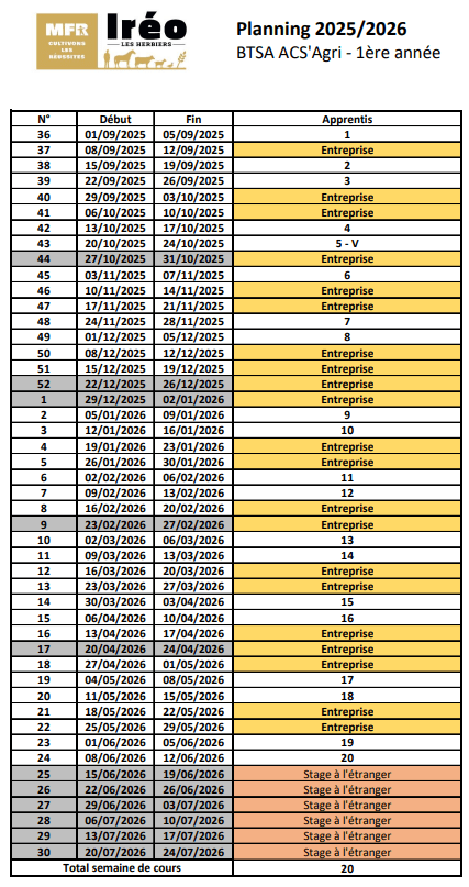 planning 25-26 BTSA ACS'AGRI apprenti 1ère année