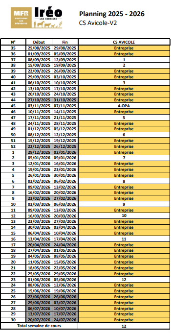 planning CS Avicole 2025-26