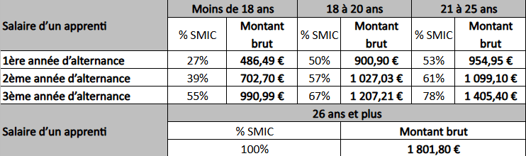 grille salariale convention agricole