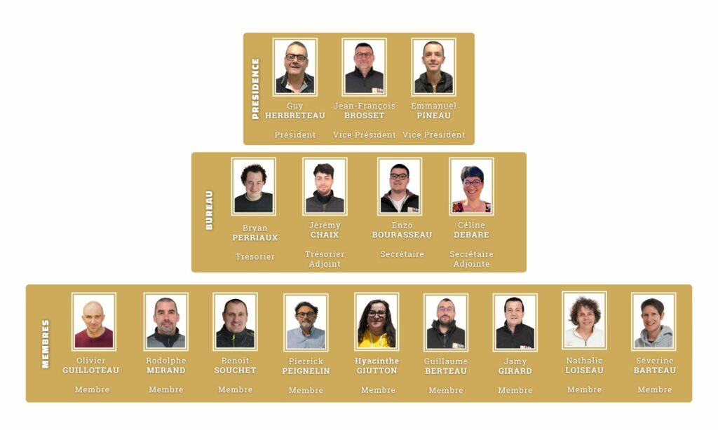 Organigramme Conseil Administration 2026